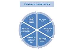 Learning Wheel Lietz Internat Learning Wheel Lietz Internat