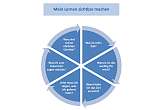 Learning Wheel Lietz Internat